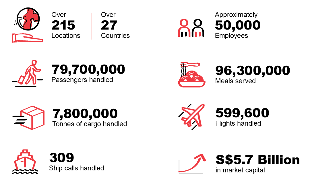 sats-stats-2024