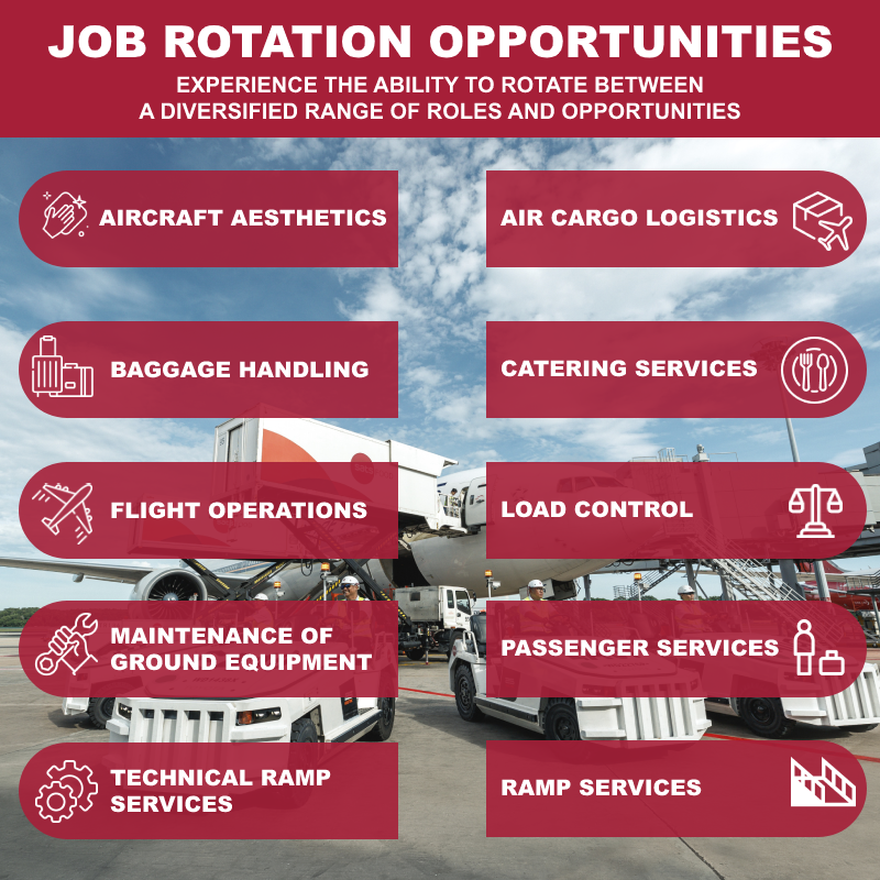 Job Rotation (SATS Gateway)