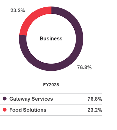 business
