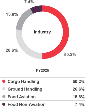 industry